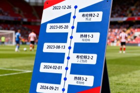 关于马赛发布备战花絮；转会期战术微调；法国杯任务艰巨；数据趋势出现新变化的信息